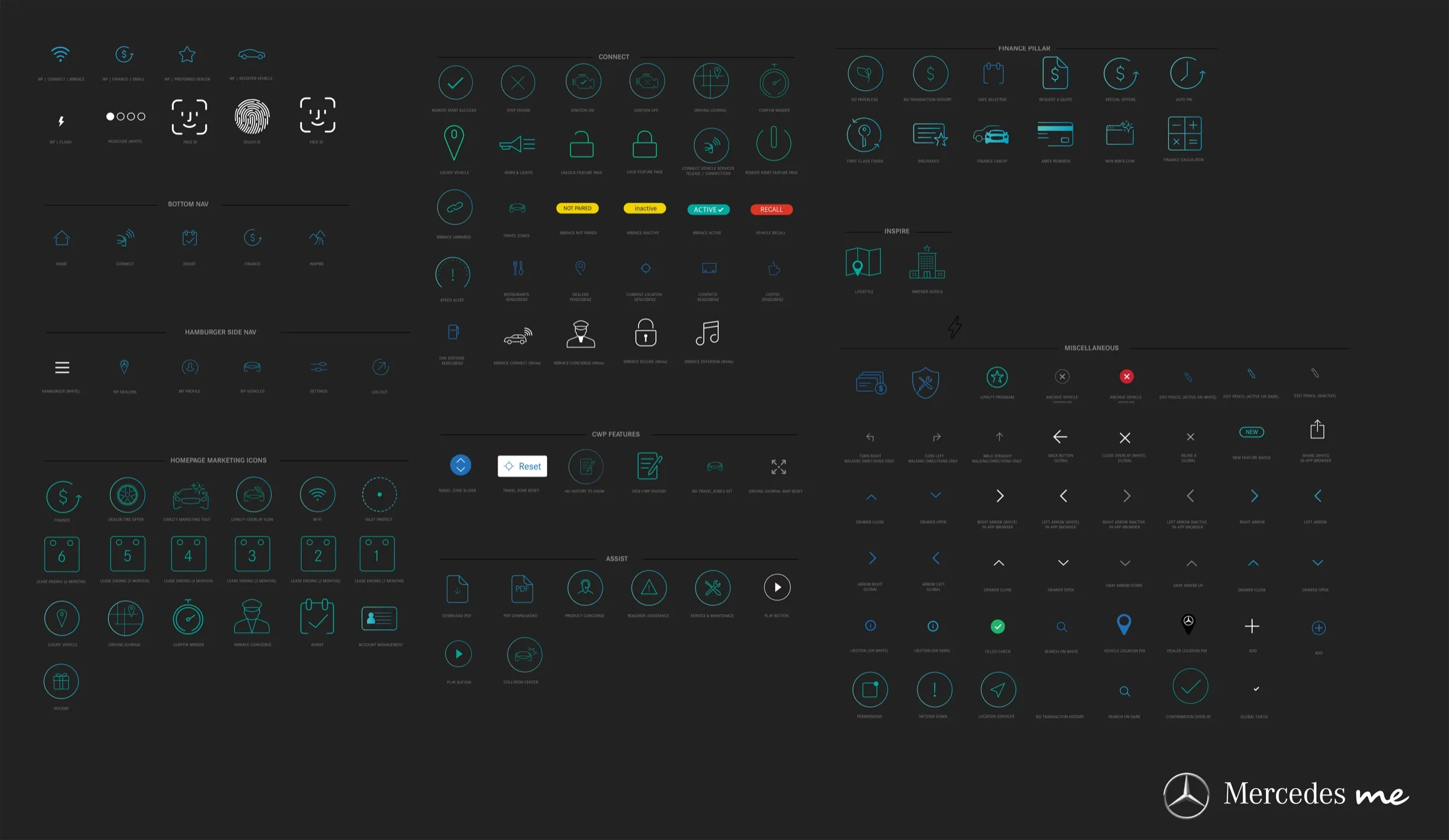 The app's icon system: bottom navigation, connect, assist, finance and miscellaneous icon sets