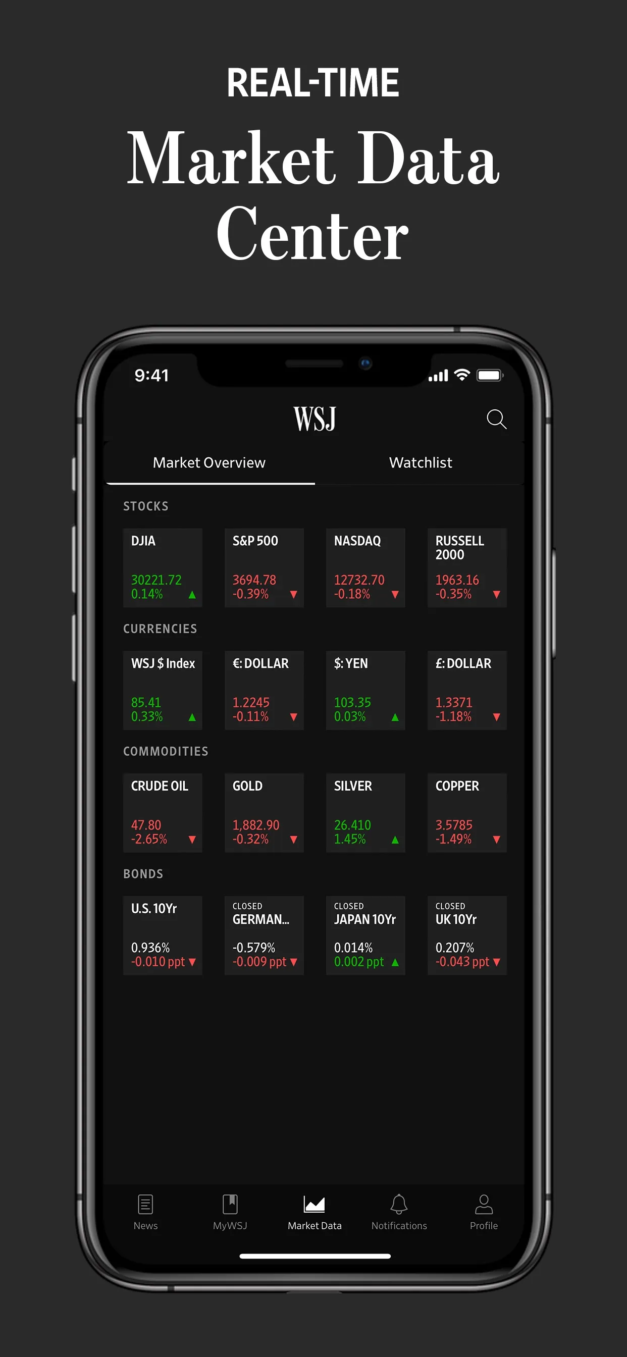 Market Data Center with stocks, currencies, commodities and bonds, caption 'Real-time Market Data Center'